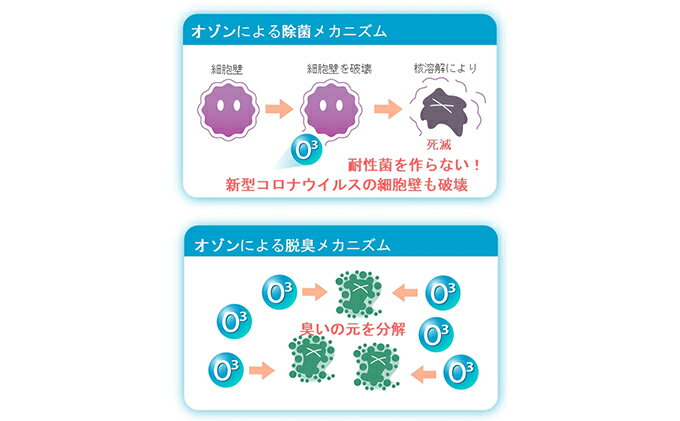 【ふるさと納税】小型オゾン除菌・脱臭機　エアピュアリ　PUB-2 空調 空気清浄機 日本製 サムネイル3
