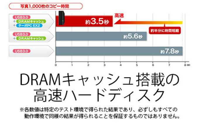 【ふるさと納税】BUFFALO DRAMキャッシュ搭載 外付け ハードディスク 4TB 冷却ファン搭載 HDD USB 家電 電化製品 PC パソコン PC周辺機器 パソコン周辺機器 外付けハードディスク バッファロー 愛知 愛知県 日進市 サムネイル3