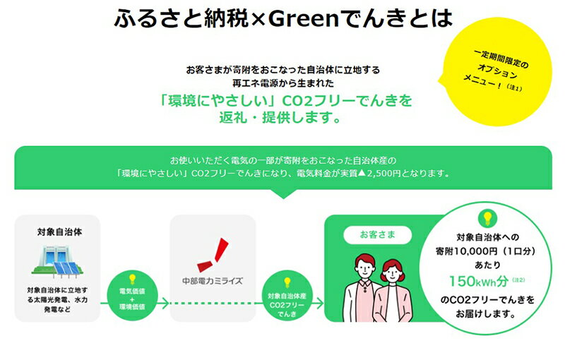 【ふるさと納税】松阪市産CO2フリーでんき　中部電力ミライズ 電気 電力 電気料金 カテエネ 中部 Greenでんき サムネイル2
