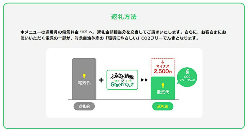 【ふるさと納税】松阪市産CO2フリーでんき　中部電力ミライズ 電気 電力 電気料金 カテエネ 中部 Greenでんき サムネイル3