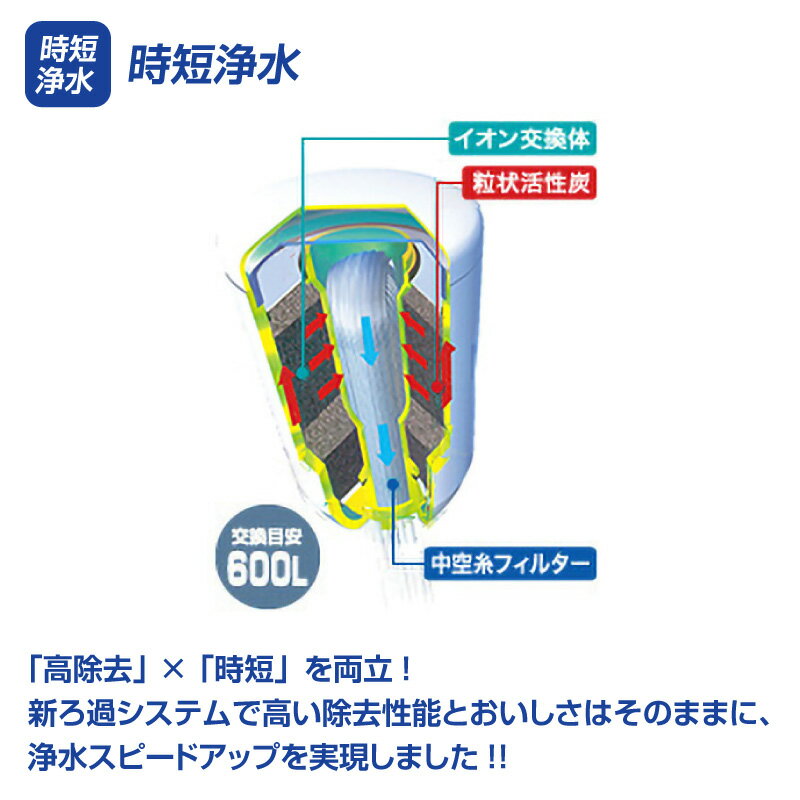 【ふるさと納税】トレビーノ（R） カセッティMK309SMX ／ 東レ 浄水器 本体 カートリッジ付き セット 蛇口直結型 滋賀県 浄水器 本体 高除去 時短 お水 濾過 ろ過 節水 おすすめ 除去 家庭用 活性炭 交換 カートリッジ トリハロメタン 塩素 カビ臭 サムネイル3
