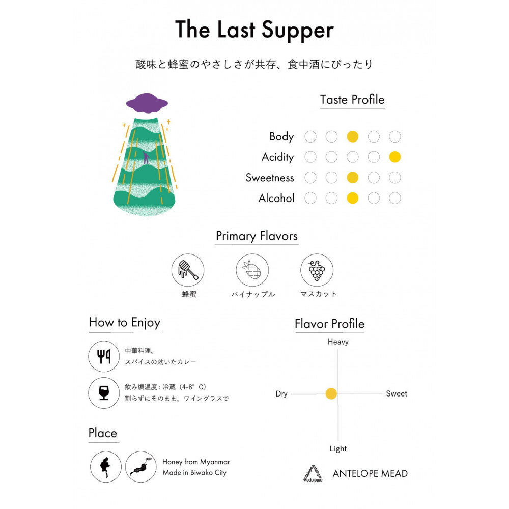 【ふるさと納税】《4本セット》【国内唯一のクラフトミード醸造所ANTELOPE】大人気！はちみつで醸したお酒ミード「What Churchill Said」/ 「The Last Supper」（各500ml） | スパークリングワイン 4本 お酒 さけ 食品 人気 おすすめ 送料無料 ギフト 贈り物 贈答 サムネイル3