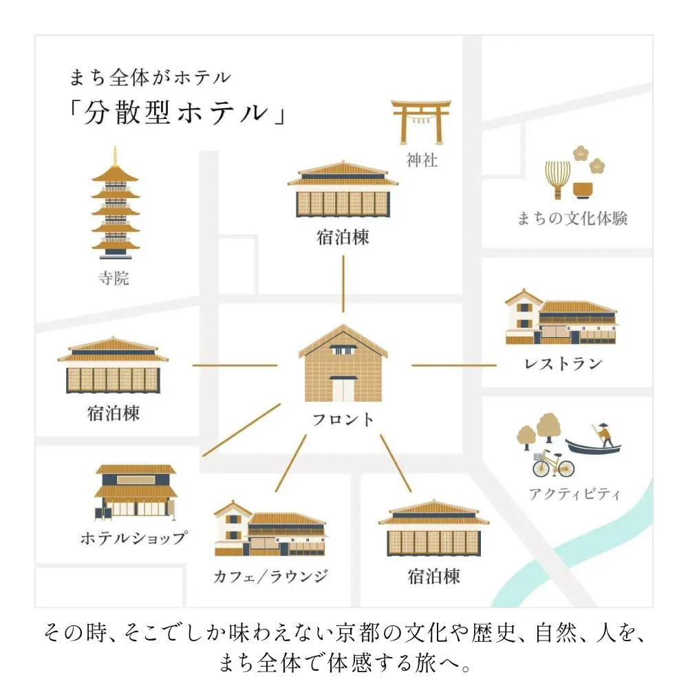 【ふるさと納税】【HOTEL VMG RESORT KYOTO】ギフト券 3万円分×5枚セット | 京都 東山 分散型ホテル 京のまち全体がホテル 割引 チケット 宿泊券 ギフト券 人気 おすすめ 宿泊 旅行 観光 宿 ホテル リゾート 人気観光地 ふるさと納税 - 画像2