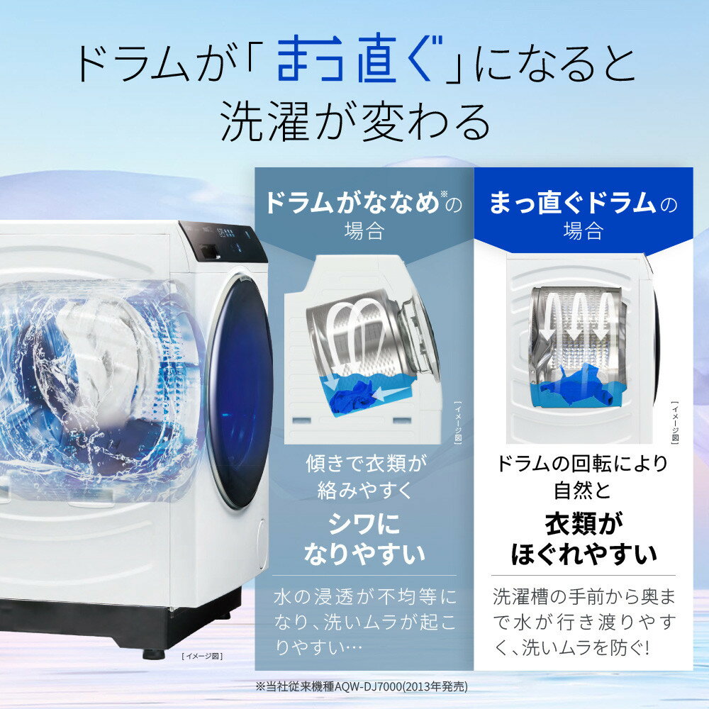 【ふるさと納税】【AQUA】ドラム式洗濯乾燥機 まっ直ぐドラム 洗濯12kg 乾燥6kg AQW-DX12R 台無し (開き方・カラー選択可能)［ アクア 洗濯機 ドラム式 人気 おすすめ コンパクト 大容量 ヒートポンプ乾燥 泡フルウォッシュ お湯洗いモード スピード洗濯 除菌 送料無料 ］ サムネイル2