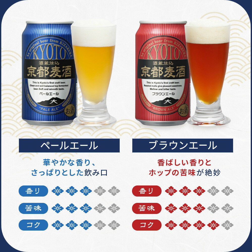 【ふるさと納税】【黄桜】京都麦酒4缶アソートパック×6セット［ キザクラ カッパ 京都 お酒 麦酒 ビール 缶ビール クラフトビール 地ビール ご当地 人気 びーる さけ beer BBQ お取り寄せ おいしい ふるさと納税 ］ サムネイル3