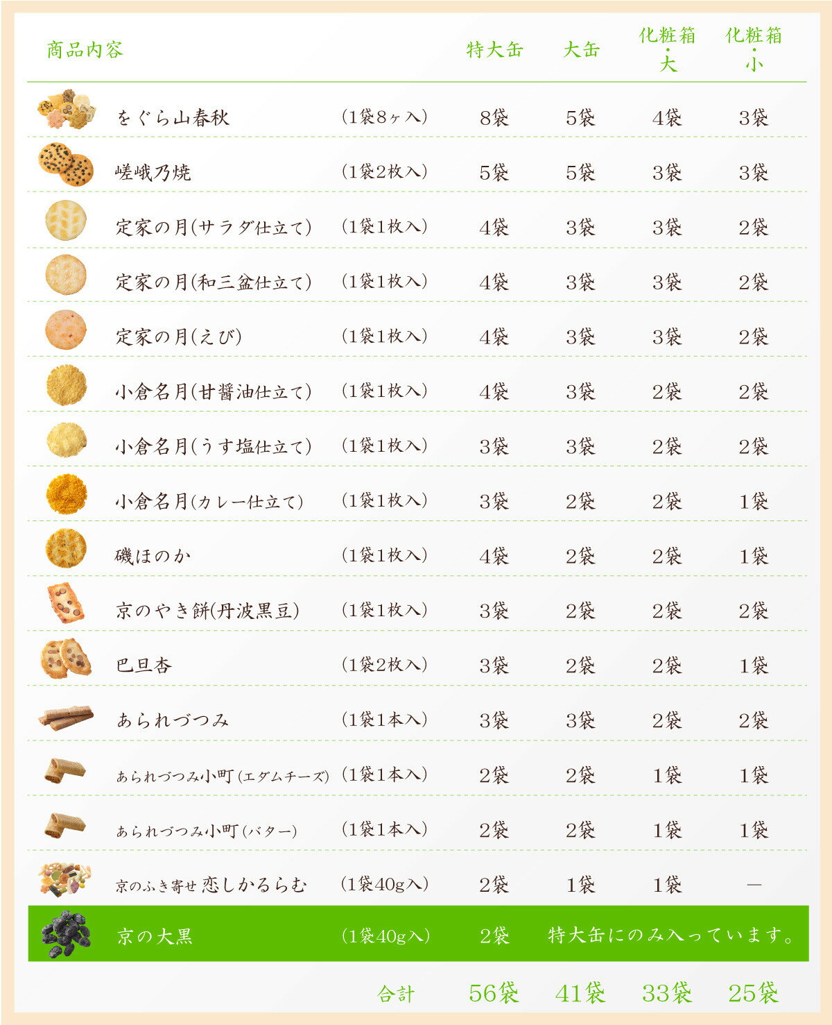 【ふるさと納税】【小倉山荘】だんらん香具山 化粧箱25袋入り～特大缶56袋入り｜京都 老舗 あられ 有名店 人気セット [ 季節限定 あられ おかき せんべい 食べ比べ 詰め合せ 手土産にぴったり おすすめ お菓子 和菓子 ギフト プレゼント 贈答 お取り寄せ ふるさと納税 ］ - 画像3