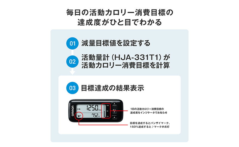 【ふるさと納税】オムロン 活動量計 HJA-331T1-JBK 健康機器 電子機器 歩数 活動カロリー スマートフォンアプリ スマホアプリ 簡単管理 早歩き歩数 サムネイル3