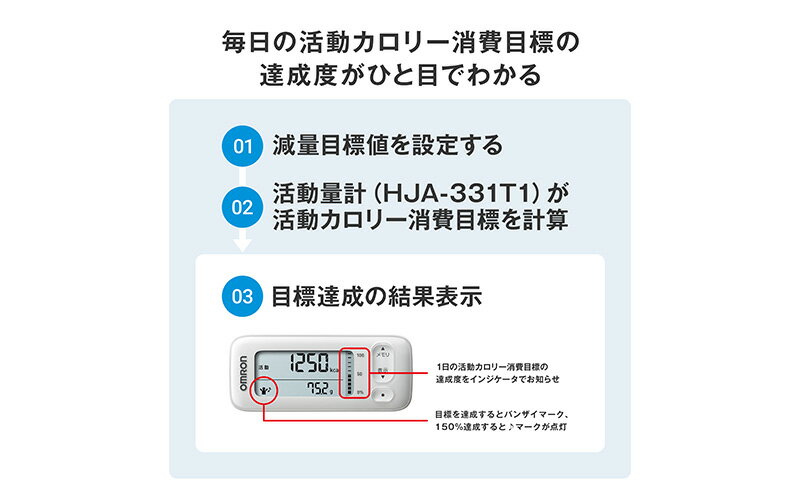 【ふるさと納税】オムロン 活動量計 HJA-331T1-JW 健康機器 電子機器 歩数 活動カロリー スマートフォンアプリ スマホアプリ 簡単管理 早歩き歩数 サムネイル3