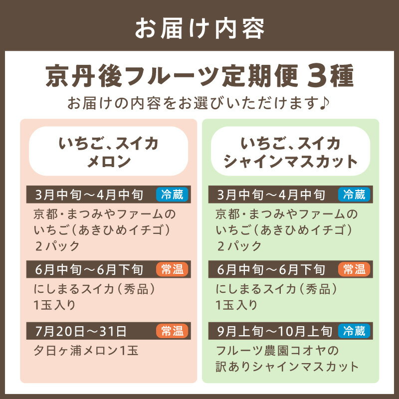 【ふるさと納税】【定期便】フルーツ王国・京丹後フルーツ定期便【いちご、スイカ、メロン(シャインマスカット)】 3回定期便 選べる 種類 果物 くだもの 苺 イチゴ 西瓜 すいか めろん melon マスカット シャインマスカット 農家応援 生産者応援 送料無料 サムネイル2