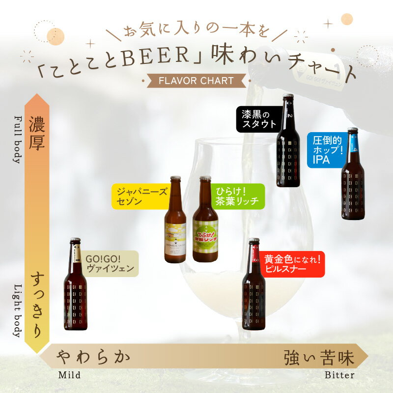 【ふるさと納税】 クラフトビール　ひらけ！茶葉リッチ　3本セット ことことビール 京都 木津川 クラフトビール ビール お酒 茶葉 アルコール 贈り物 プレゼント 瓶ビール お茶 お酒 ギフト 贈答 飲料 サムネイル3