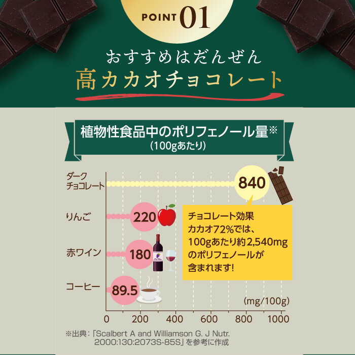 【ふるさと納税】【選べる容量】チョコレート効果カカオ72％ 大袋 6袋・12袋 約270〜540枚 お菓子 おやつ チョコレート チョコ チョコレート効果 チョコレート効果72% カカオ70％以上 大容量 個包装 100枚 500枚 2kg ギフト ダイエット 丸正高木商店[AOAA022] サムネイル3