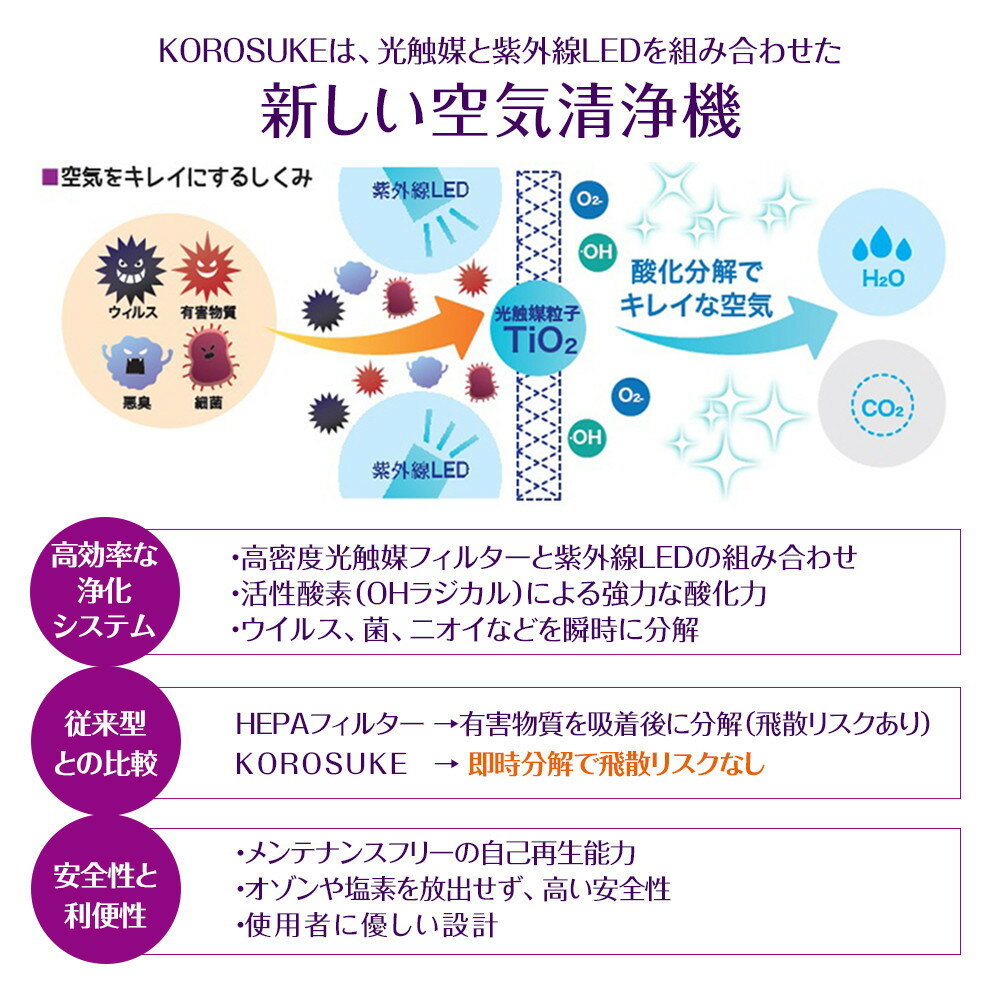 【ふるさと納税】紫外線LED空気清浄機 KOROSUKE 脱臭 消臭 光触媒フィルター 卓上 コンパクト 空気清浄機 除菌【活性酸素 有害物質分解 メンテナンスフリー 安全性 二酸化チタン粒子 ミニサイズ 大阪府 門真市 】 サムネイル2