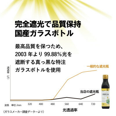 【ふるさと納税】コールドプレス　有機亜麻仁油(アマニ油)　185g×1本　【未精製・低温圧搾】【配送不可地域：離島】【1457745】 サムネイル3