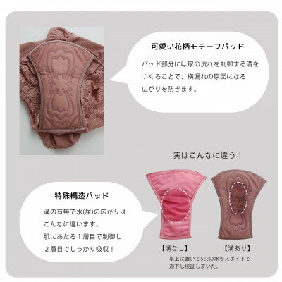 【ふるさと納税】華やぎ LLサイズ 吸水ショーツ(尿もれパンツ)【1107616】 サムネイル3