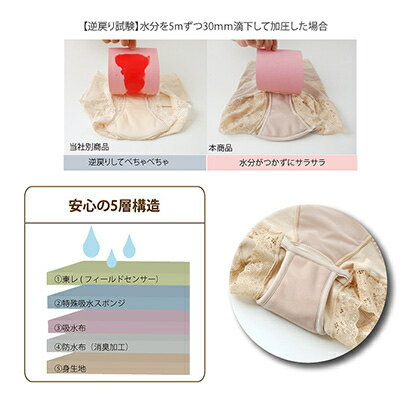 【ふるさと納税】スタイリッシュショーツ　ブラック　M 吸水ショーツ・尿漏れパンツ【1150165】 サムネイル3