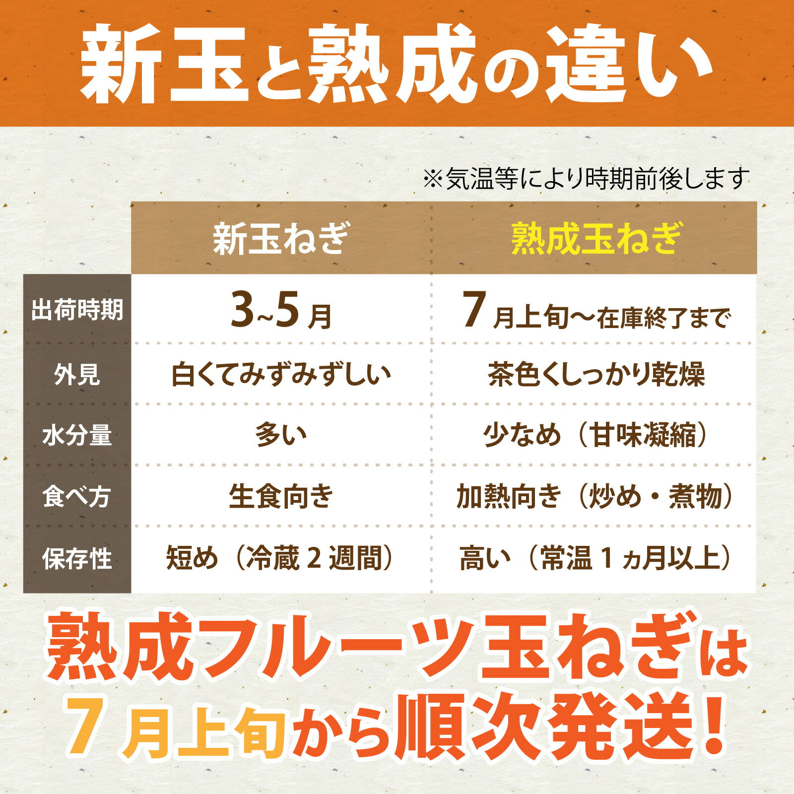 【ふるさと納税】【熟成玉ねぎ先行予約】【新玉ねぎ受付中】淡路島産 フルーツ玉ねぎ 選べる種類容量 【熟成 / 新玉】【4kg / 8kg】サイズ色々 / 淡路 淡路島 あわじ たまねぎ タマネギ 玉葱 淡路島産玉ねぎ カレー シチュー バーベキュー スープ サラダ 料理 訳あり 春野菜 - 画像3