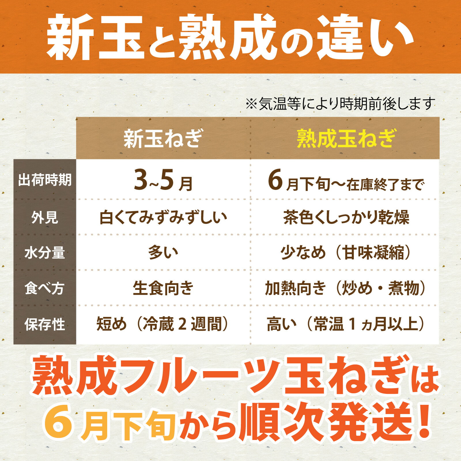 【ふるさと納税】淡路島産 フルーツ玉ねぎ 選べる種類容量 【熟成 / 新玉】【4kg / 8kg】 サイズ色々 / 淡路 淡路島 あわじ 玉ねぎ タマネギ 玉葱 淡路島産玉ねぎ カレー シチュー バーベキュー 料理 スープ サラダ人気 訳あり 料理 送料無料 サムネイル2