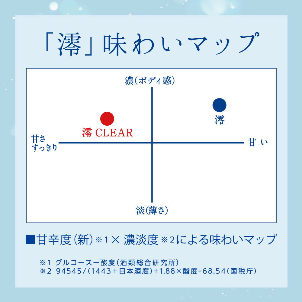 【ふるさと納税】【宝酒造】松竹梅白壁蔵 澪(みお) CLEAR 750ml x 6本(6本入り1ケース) | お酒 日本酒 スパークリング 純米 微炭酸 清酒 ギフト 人気 さけ おすすめ 送料無料 サムネイル3