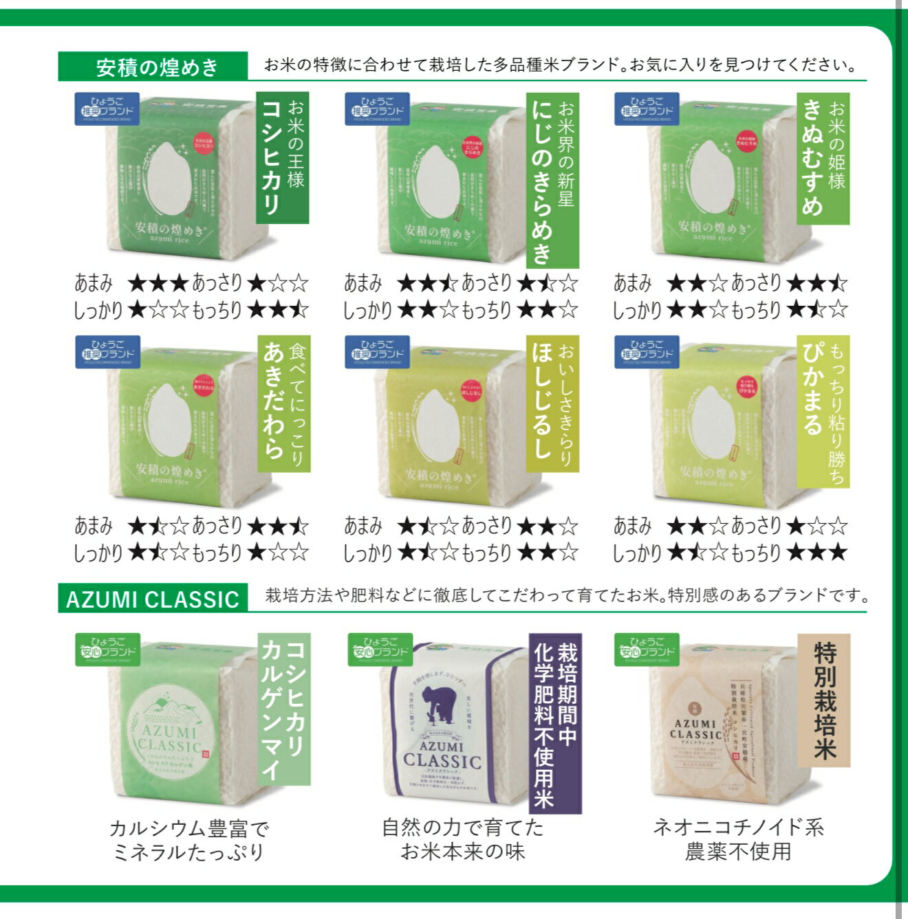 【ふるさと納税】BC2　【令和7年産 新米】ブランド 米　安積営農コンプリート ギフト「2.7kg」 【 白米 精米 セット コシヒカリ こしひかり オリジナル お中元 お歳暮 ギフト 贈り物 プレゼント 】 - 画像3