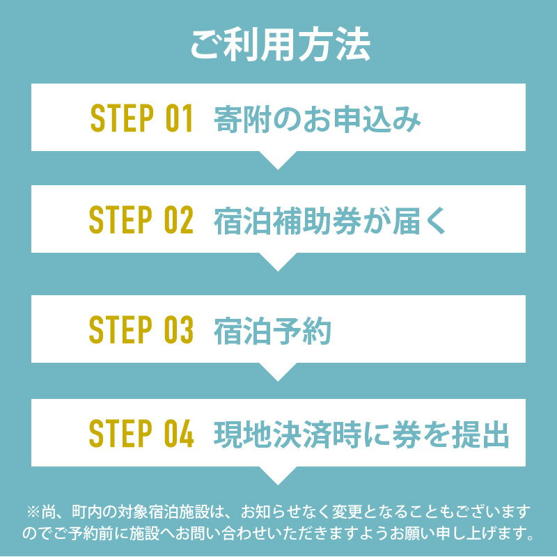 【ふるさと納税】＼有効期限2年／ ギフトにも使える 宿泊補助券 3,000円分 宿泊助成券 宿泊券 旅行支援 旅 トラベル 旅行券 兵庫県 香美町 カニ 温泉 海 観光 関西 旅行 ホテル 旅館 宿 体験 ギフト クーポン 宿泊 国内旅行 但馬牛 香住ガニ 旅館 温泉宿 母の日 感謝 25-01 サムネイル3