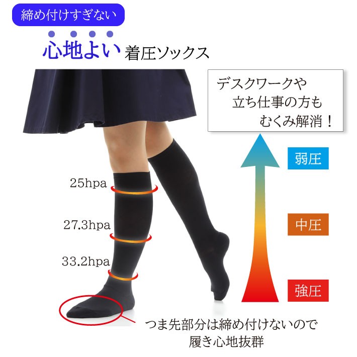 【ふるさと納税】心地よい着圧ソックス　黒3足セット（M：22-24cm）/// 着圧 オフィスワーク 立ち仕事 むくみ 消臭 美脚 日本製 サムネイル2