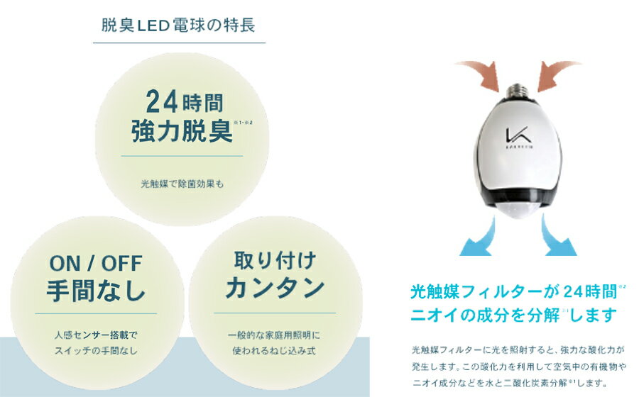 【ふるさと納税】光触媒除菌脱臭機電球タイプ 脱臭LED電球 /// 除菌 脱臭 充電式 除菌脱臭 仕事 電球 LED 人感センサー トイレ お部屋 サムネイル2