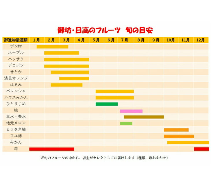 【ふるさと納税】南国紀州・日高の太陽が育んだ季節のフルーツセットB《先行予約》【2026年1月下旬頃より順次発送予定】【配送不可地域:沖縄・離島】 フルーツ くだもの 果物 旬 旬のフルーツ 送料無料 数量限定 ふるさと納税 フルーツ サムネイル3