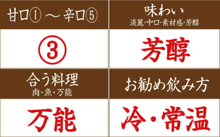 【ふるさと納税】 日本酒 清酒車坂山廃純米吟醸火入 1.8L サムネイル2
