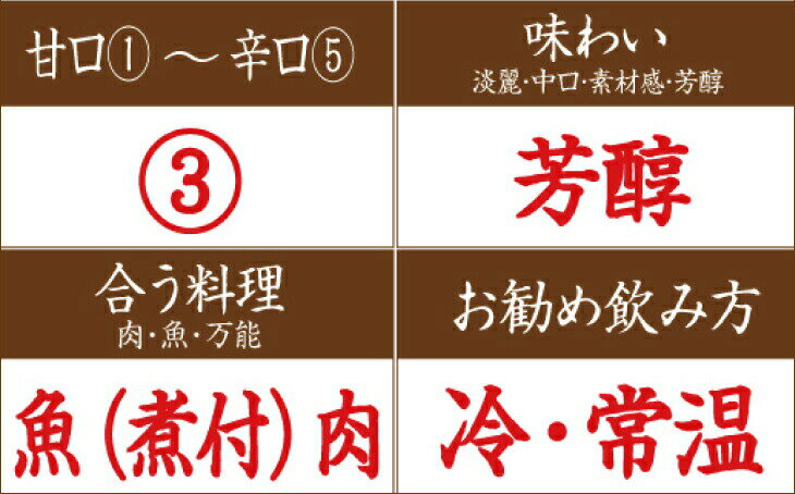 【ふるさと納税】 日本酒 清酒車坂山廃純米大吟醸火入 1.8L サムネイル2