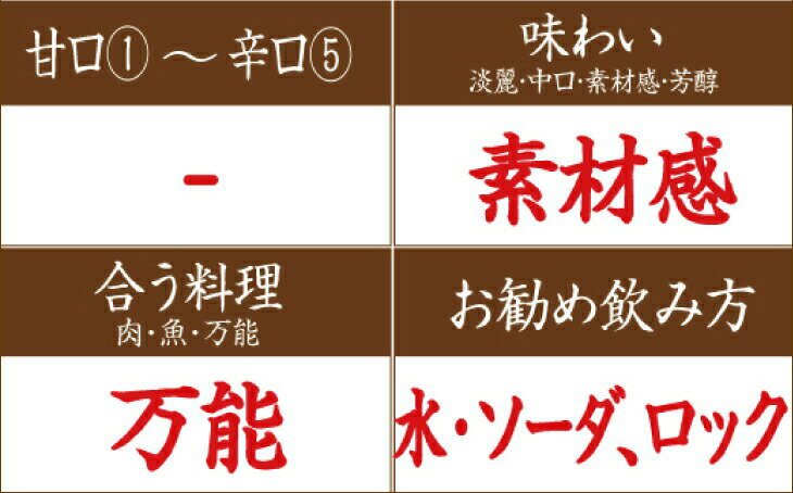【ふるさと納税】 リキュールすいうめ酒 1.8L サムネイル2