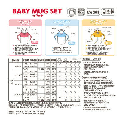 【ふるさと納税】ミキハウス　トレーニングマグセット【1504421】 サムネイル3