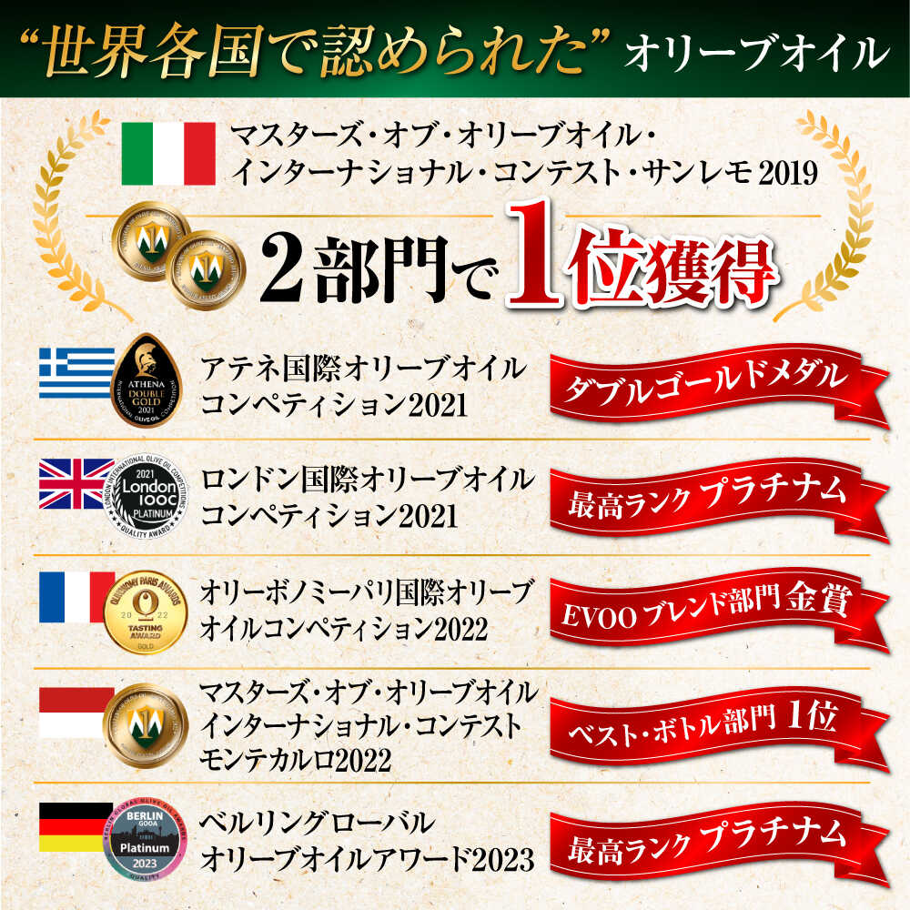 【ふるさと納税】【選べる内容量/定期便】オリーブオイル エキストラバージン 国産 100% 広島県産【2025年11月下旬以降順次発送】『江田島搾り』エキストラバージン 受賞 調味料 油 食用油 オリーブ油 ギフト 人気 送料無料 高評価 江田島市/山本倶楽部株式会社[XAJ002] サムネイル2