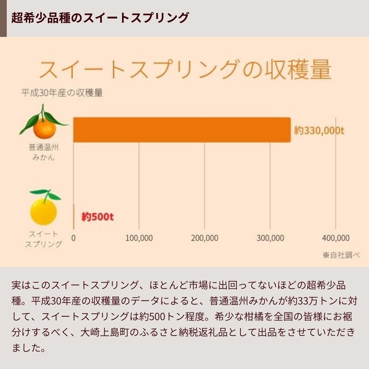 【ふるさと納税】オーガニック スイートスプリング 約3kg 2〜3月発送 国産 有機JAS認証 瀬戸内 広島 大崎上島 離島 有機栽培 柑橘 果物 オーガニック フルーツ ギフト 防腐剤不使用 ワックス不使用 無添加 送料無料 産地直送 中原観光農園 サムネイル3