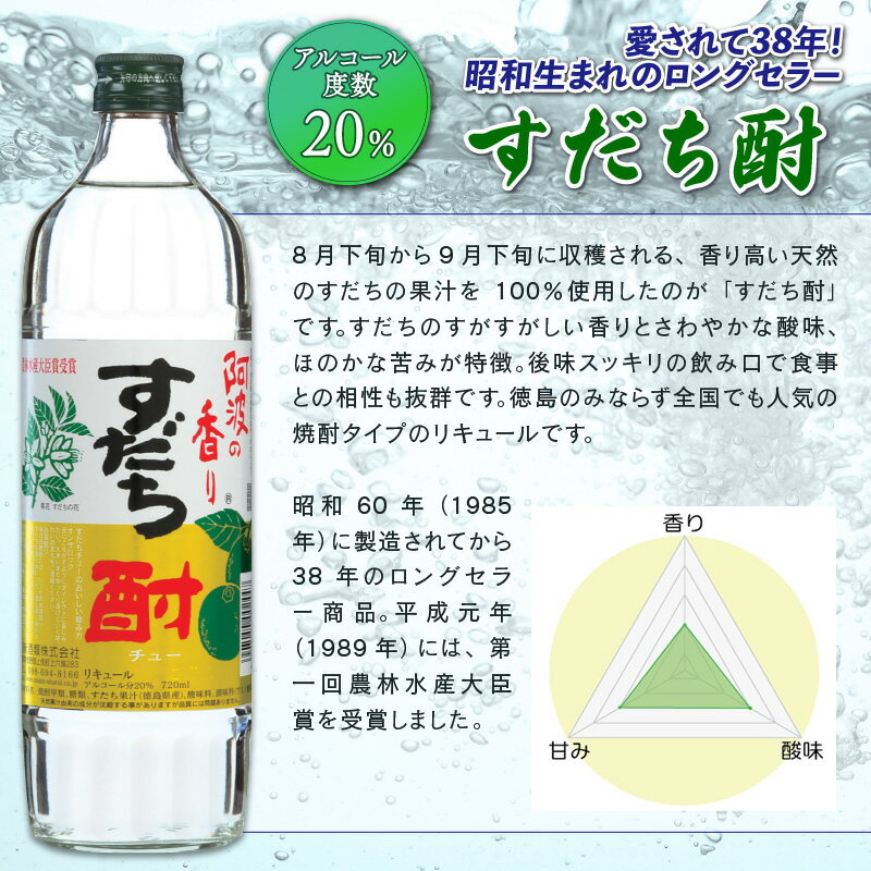 【ふるさと納税】 お酒 飲み比べ すだち酎 4本 セット 各 720ml スピリッツ 酒 焼酎 辛口 エクセル 山田錦 柑橘 ロック 水割り カクテル 宅飲み 晩酌 ギフト 贈り物 プレゼント 贈答用 お取り寄せ 数量限定【共通返礼品】 母の日 父の日 サムネイル3