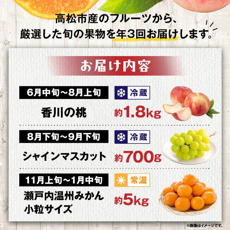 【ふるさと納税】【3回お届け】高松市自慢のフルーツ定期便【B】 | 果物 フルーツ 果実 桃 シャインマスカット 温州みかん 香川の桃 マスカット みかん 小粒 デザート スイーツ 贈答 贈り物 ギフト おすそ分け グルメ お取り寄せ 香川県 高松市 サムネイル2