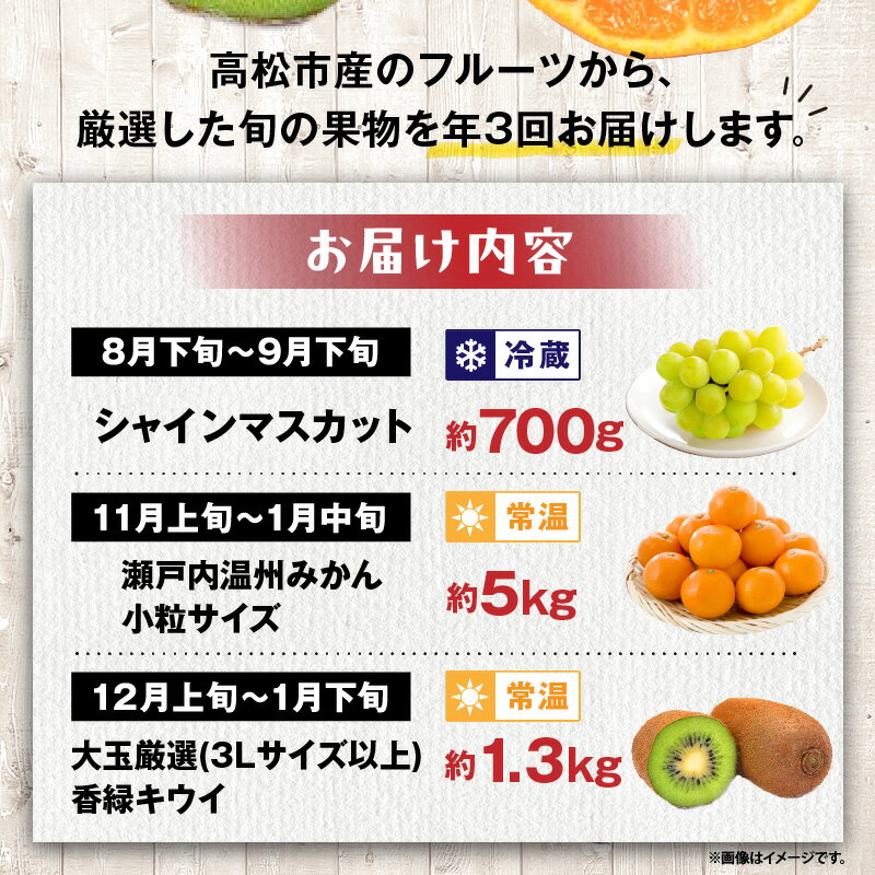【ふるさと納税】【3回お届け】高松市自慢のフルーツ定期便【E】 | 果物 フルーツ 果実 シャインマスカット 温州みかん 香緑キウイ マスカット みかん キウイ 贈り物 ギフト 贈答 プレゼント グルメ お取り寄せ スイーツ デザート おすそ分け 香川県 高松市 サムネイル2