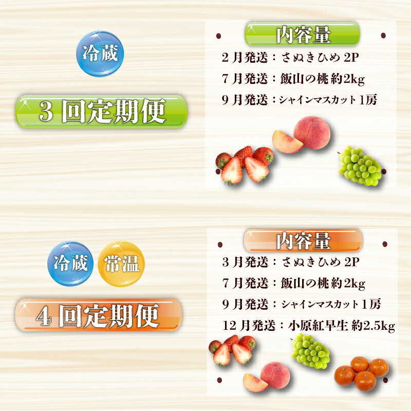 【ふるさと納税】 フルーツ 定期便 選べる回数 旬に出逢う城下町の果実 果物 フルーツ いちご 苺 さぬきひめ 桃 もも シャインマスカット みかん 蜜柑 小原紅早生 ぶどう 葡萄 果実 詰合せ 旬のフルーツ 人気 おすすめ ギフト 贈答 お取り寄せ ふるさと納税フルーツ 丸亀市 サムネイル2