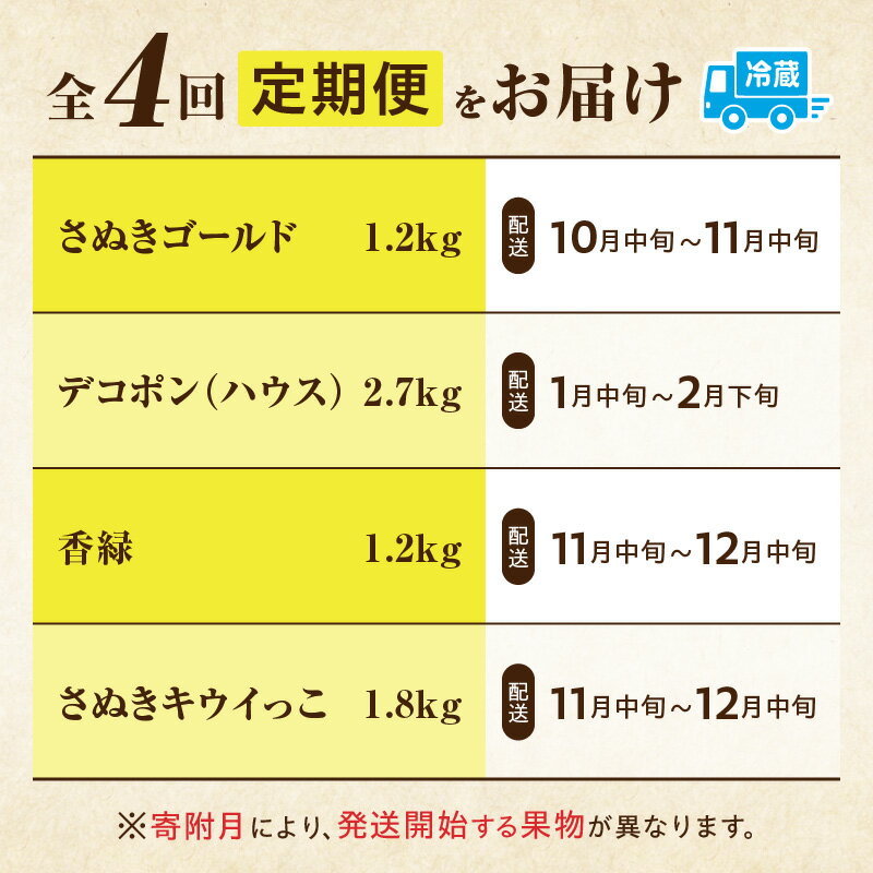 【ふるさと納税】季節の恵み4回定期便E 果物 フルーツ 青果 青果物 デザート スイーツ 果実 旬 季節 旬の果物 季節の果物 生鮮食品 生鮮 贈答 贈り物 ギフト プレゼント おすそ分け ご褒美 人気 グルメ お取り寄せ 特産品 特産 国産 香川県 三木町 サムネイル2