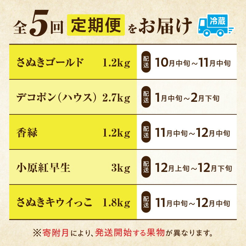 【ふるさと納税】季節の恵み5回定期便C 果物 フルーツ 青果 青果物 デザート スイーツ 果肉 旬 季節 旬の果物 季節の果物 生鮮食品 生鮮 贈答 贈り物 ギフト プレゼント おすそ分け ご褒美 人気 グルメ お取り寄せ 特産品 特産 国産 香川県 三木町 サムネイル2