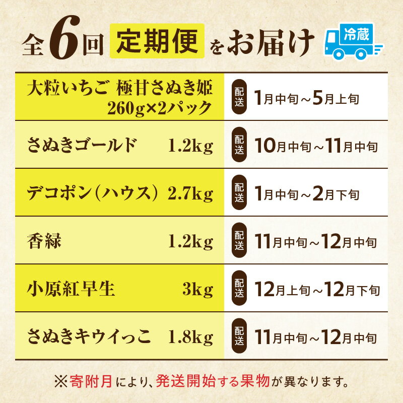 【ふるさと納税】季節の恵み6回定期便B 果物 フルーツ 青果物 デザート スイーツ 果実 果肉 旬 季節 旬の果物 季節の果物 生鮮食品 生鮮 贈答 贈り物 ギフト プレゼント おすそ分け ご褒美 人気 グルメ お取り寄せ 特産品 特産 国産 香川県 三木町 サムネイル2