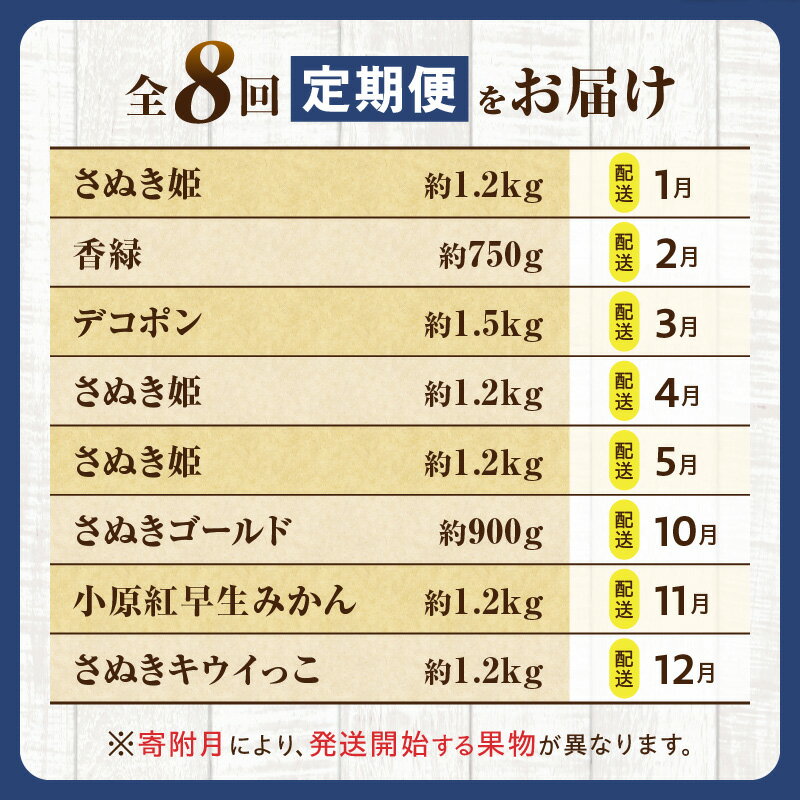 【ふるさと納税】とれたて果物 8回定期便A 果物 フルーツ 果物定期便 フルーツ定期便 定期便 8回 いちご キウイ デコポン ゴールドキウイ みかん 濃厚 旬の果物 定期 人気 おすすめ 贈答 贈り物 青果物 糖度 香川県 三木町 送料無料 サムネイル2