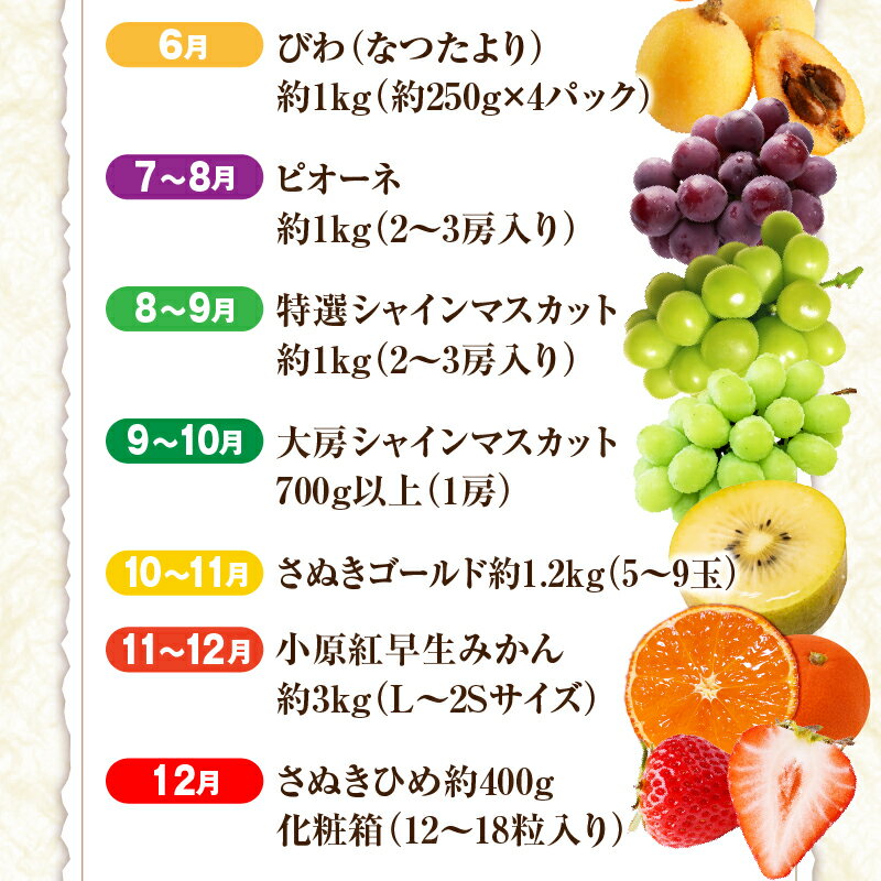 【ふるさと納税】さぬき旬のフルーツ大満足 12回定期便 果物 フルーツ 青果 青果物 キウイ いちご 不知火 デコポン フルーツ定期便 シャインマスカット みかん 果実 柑橘 旬 季節 旬の果物 季節の果物 贈答 化粧箱 取り寄せ グルメ 香川県 三木町 サムネイル3
