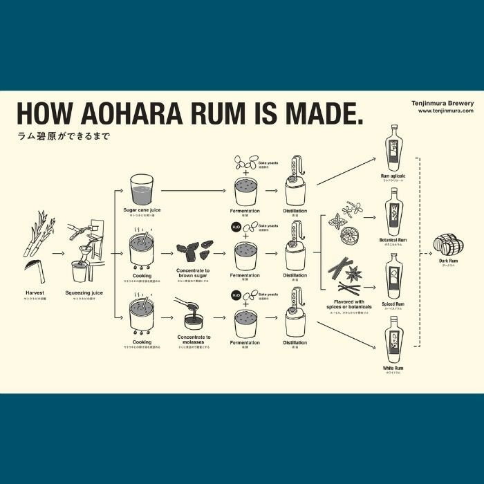 【ふるさと納税】碧原ボタニカルラム（700ml×1本） | お酒 さけ 人気 おすすめ 送料無料 ギフト サムネイル3