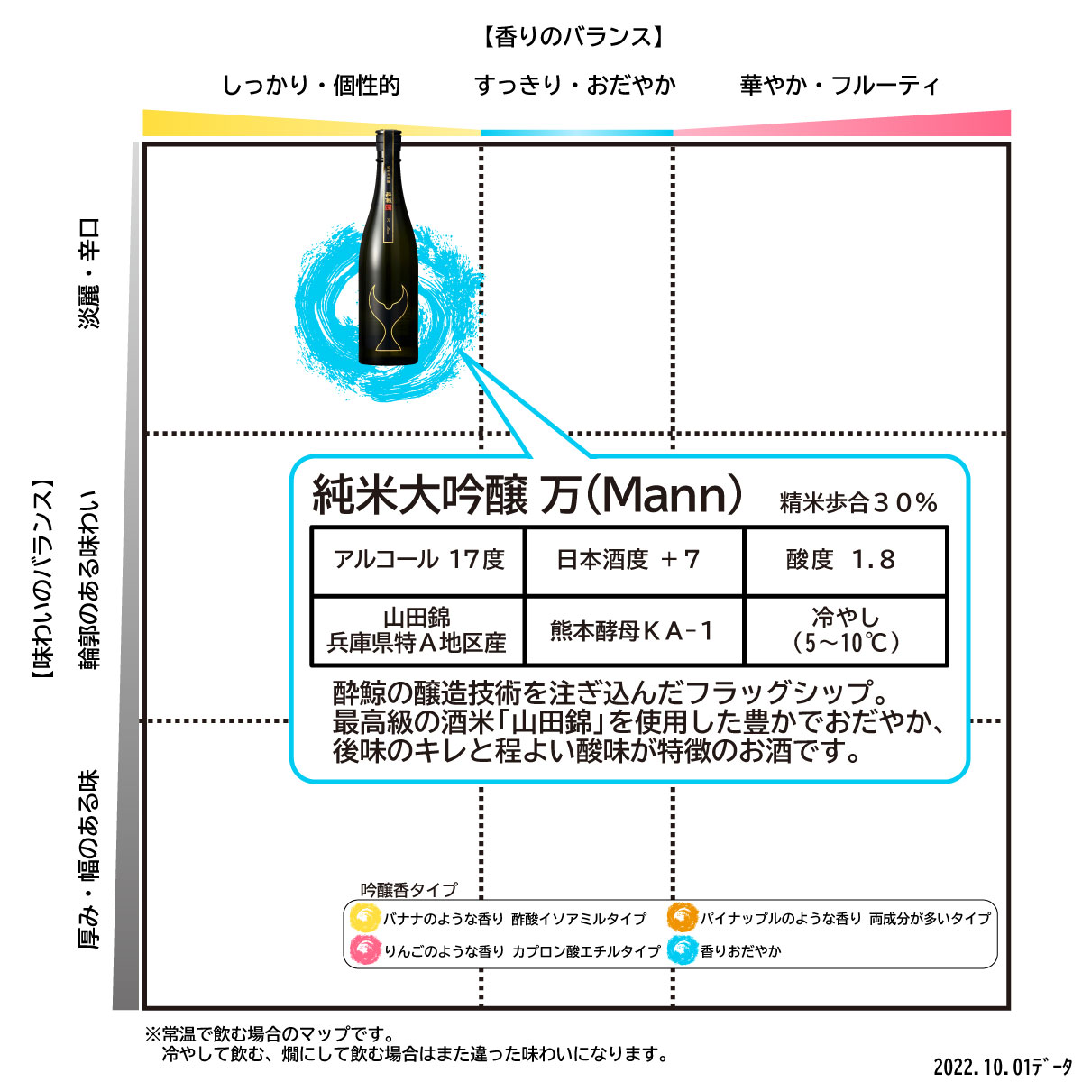【ふるさと納税】酒盗セット 酔鯨 純米大吟醸 万（Mann）お酒 酒 日本酒 セット 酒盗 塩辛 鰹の塩辛 つまみ おつまみ セット お取り寄せグルメ 詰め合わせ 美味しい おいしい 酒の肴 ギフト 贈り物 プレゼント ふるさとのうぜい 故郷納税 50000円 返礼品 高知 土佐市 サムネイル3
