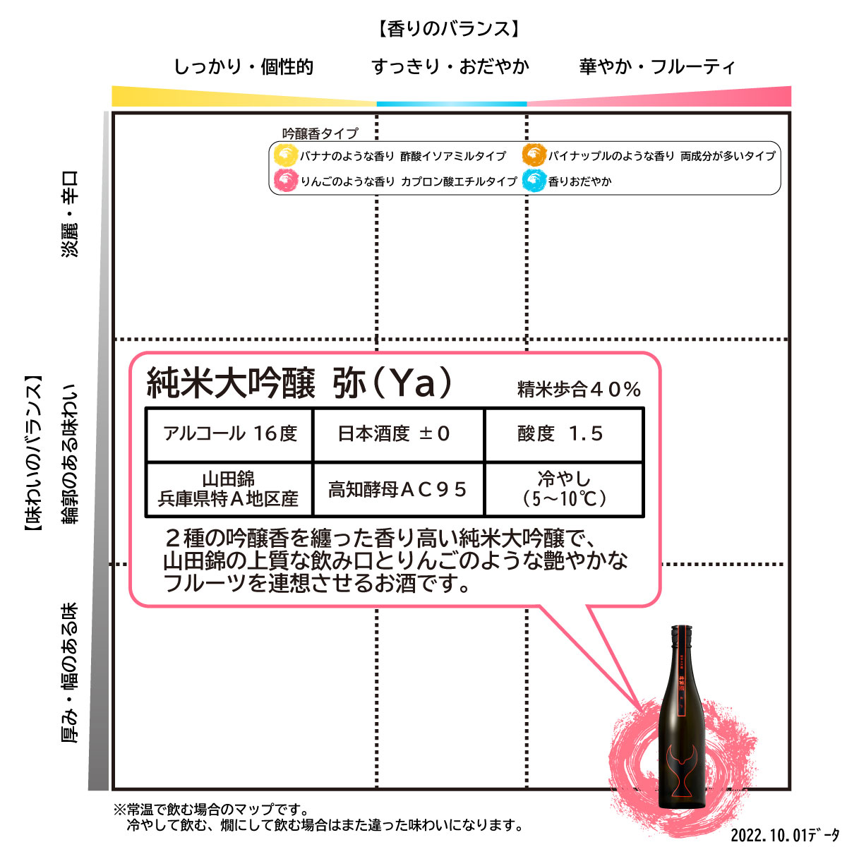 【ふるさと納税】酒盗セット 酔鯨 純米大吟醸 弥 お酒 酒 日本酒 セット 酒盗 塩辛 鰹の塩辛 つまみ おつまみ セット お取り寄せグルメ 詰め合わせ 美味しい おいしい 酒の肴 晩酌 ギフト 贈り物 プレゼント ふるさとのうぜい 故郷納税 39000円 返礼品 高知 土佐市 サムネイル3