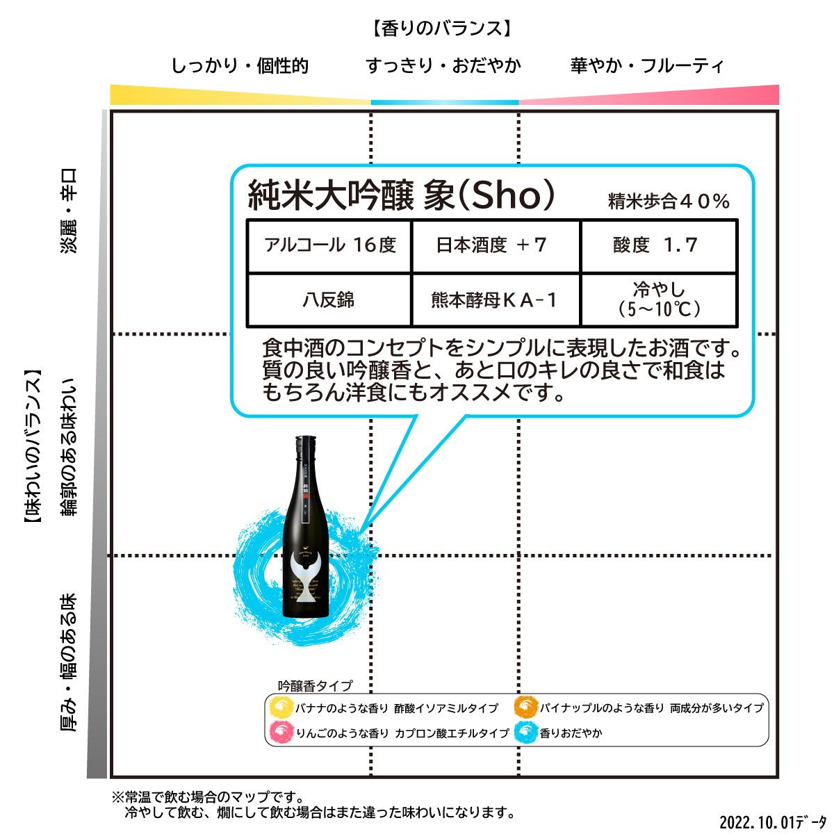 【ふるさと納税】酒盗セット 酔鯨 純米大吟醸 象（Sho）お酒 酒 日本酒 セット 酒盗 塩辛 鰹の塩辛 つまみ おつまみ セット お取り寄せグルメ 詰め合わせ 美味しい おいしい 酒の肴 晩酌 プレゼント ギフト 贈り物 ふるさとのうぜい 故郷納税 32000円 返礼品 高知 サムネイル3