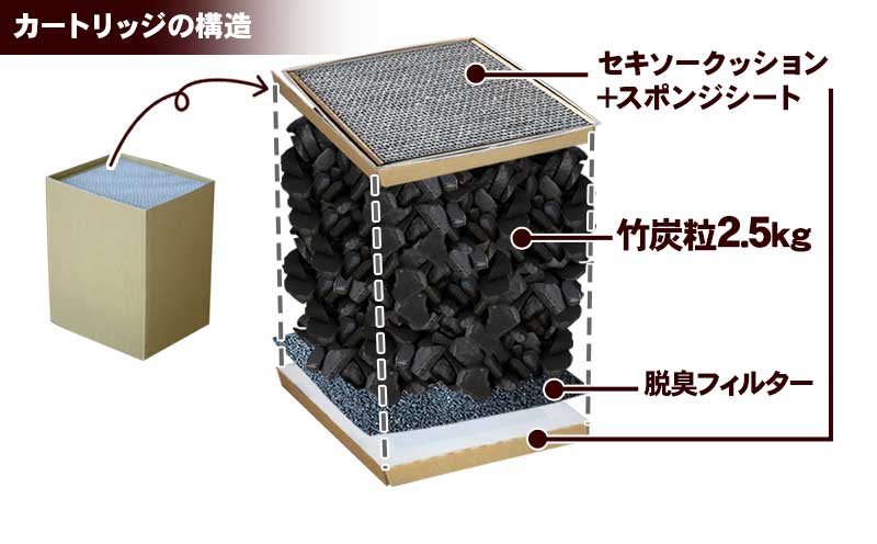 【ふるさと納税】 空気清浄機 「竹風」 竹炭カートリッジ式 家電製品 エコ ECO 静音 微粉塵 除去 ( ~12畳まで 和 おしゃれ 高級 家電 最高級 竹炭 循環型空気清浄機 日用品 匂い除去 ほこり除去 ) TT068 サムネイル3