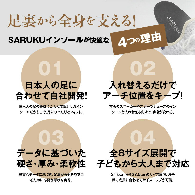 【ふるさと納税】SARUKU インソール 1足 × 1箱 選べる サイズ 21.5 ～ 28.5 ドイツ国家資格 シューマッハー・マイスター 開発 通勤 通学 普段使い スポーツ アウトドア ウォーキング 中敷き お取り寄せ 福岡県 久留米市 送料無料 サムネイル3