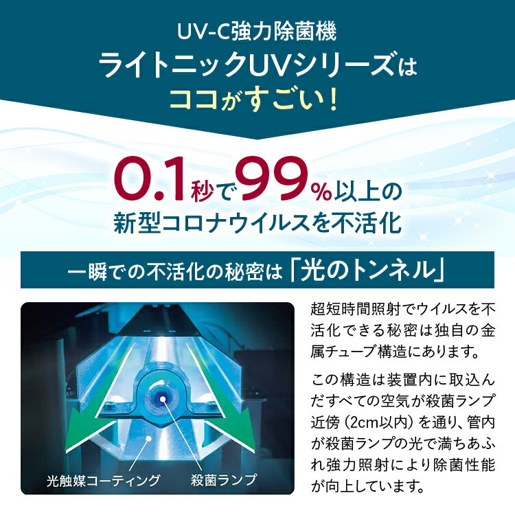 【ふるさと納税】空気除菌装置「ライトニックUV・パーソナル車載セット」（白、ピンク） UV パーソナル 車 車載 小型 コンパクト 卓上 除菌 ウイルス 対策 脱臭 PM2.5 花粉 日本製 オフィス デスク ハウスダスト 福岡 志免 サムネイル3