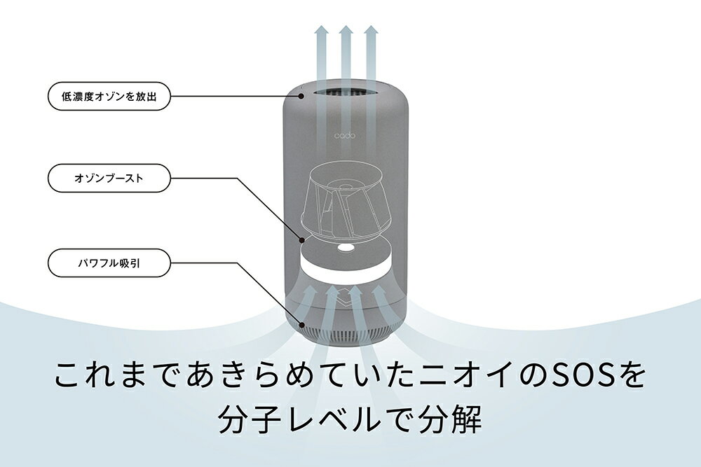 【ふるさと納税】cado カドー除菌脱臭機 SAP003 クールグレー（EE089） サムネイル2
